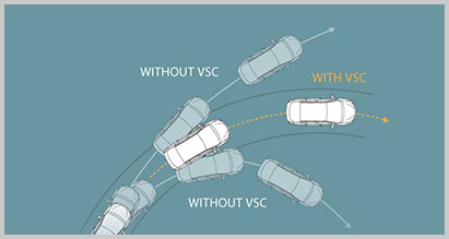 Vehicle Stability Control (VSC)