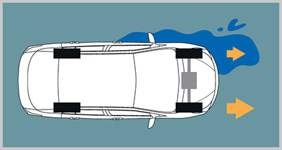 Traction Control (TRC)